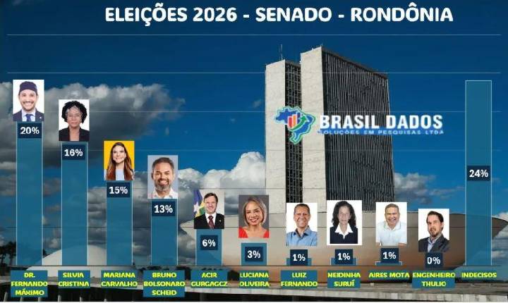Galeria de Imagem
