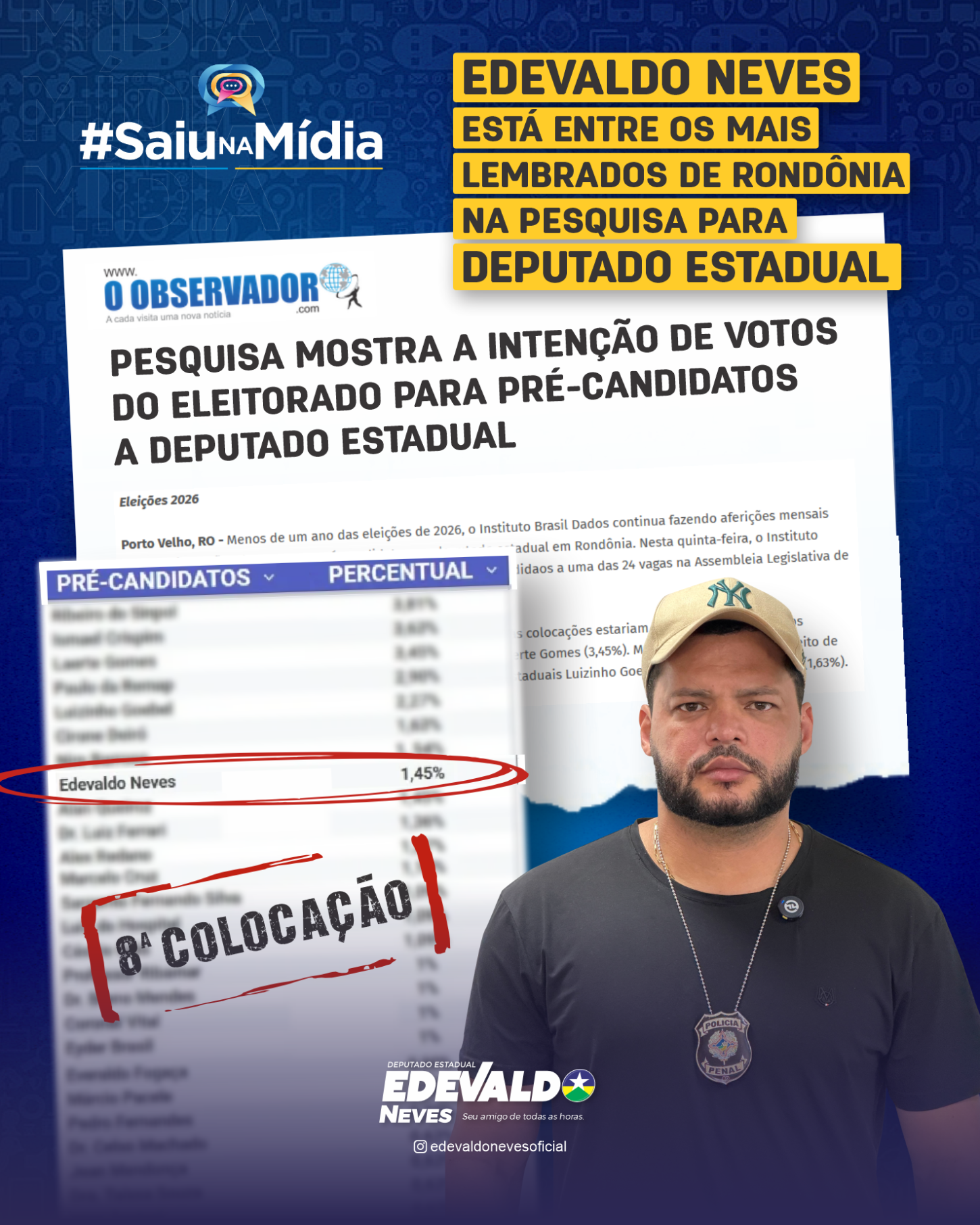 Edevaldo Neves aparece entre os mais lembrados de Rondônia em pesquisa para deputado estadual