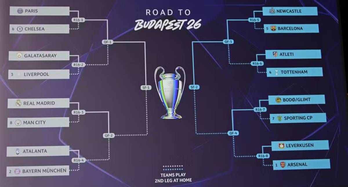 Champions League define oitavas de final com Real Madrid x City e PSG x Chelsea